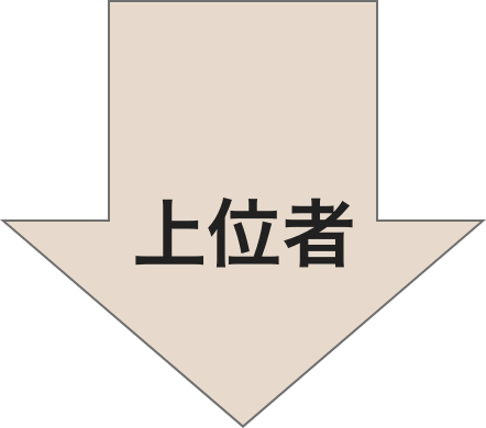 上位者
